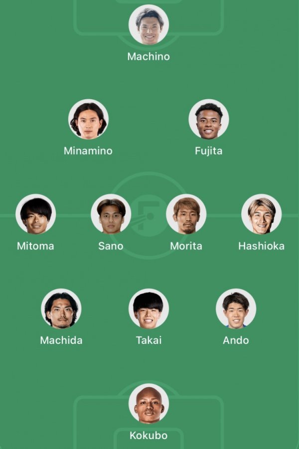 世界杯(中国) 外媒评无缘日本大名单11东说念主阵：三笘薰、南野拓实、守田英正在列