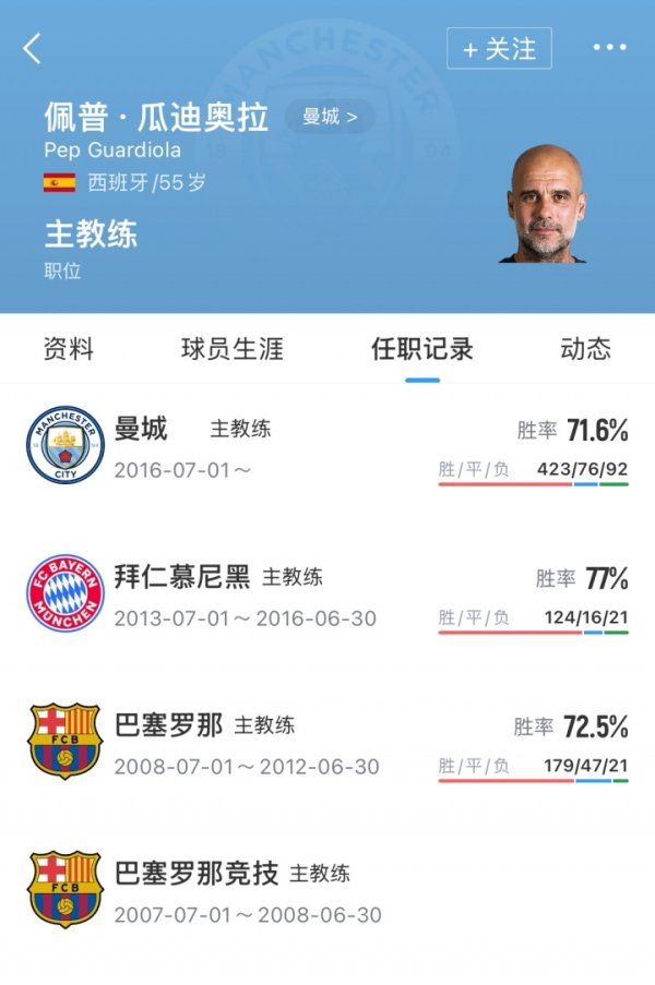 世界杯官网线上平台 下一站？55岁瓜迪奥拉持教过巴萨、拜仁、曼城，还没持教过国度队