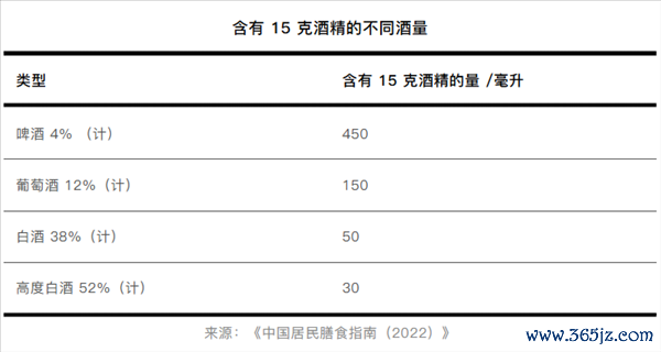 这种“振作水”对女性伤害翻倍！许多东谈主可能每天王人在喝（不是可乐）